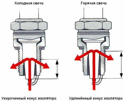 Правильні свічки запалювання для двигуна 24Д Волга ГАЗ-24 (частина 1 СРСР ) 4