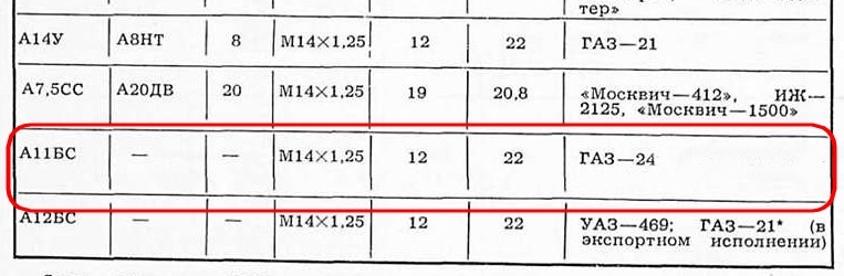 Правильні свічки запалювання для двигуна 24Д Волга ГАЗ-24 (частина 1 СРСР ) 2