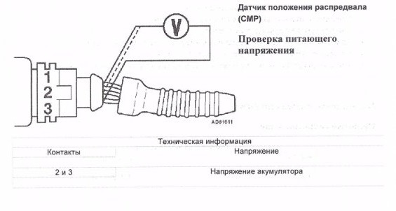 Як перевірити ДПРВ 2