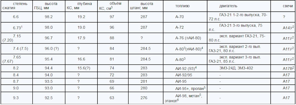 Приступаємо до двигуна 4