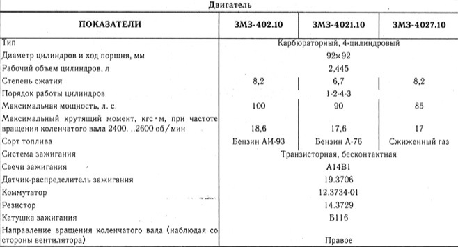 Що спільного у ЗМЗ-402, WinRAR та JPEG? Дізнаюся компресію та ступінь стиснення. 2