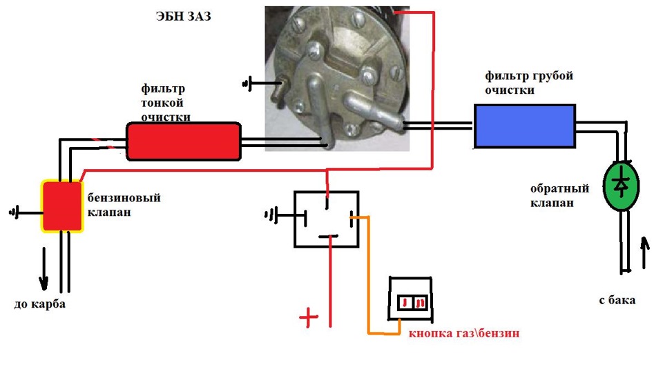 ЕБН ЗАЗ 968 1