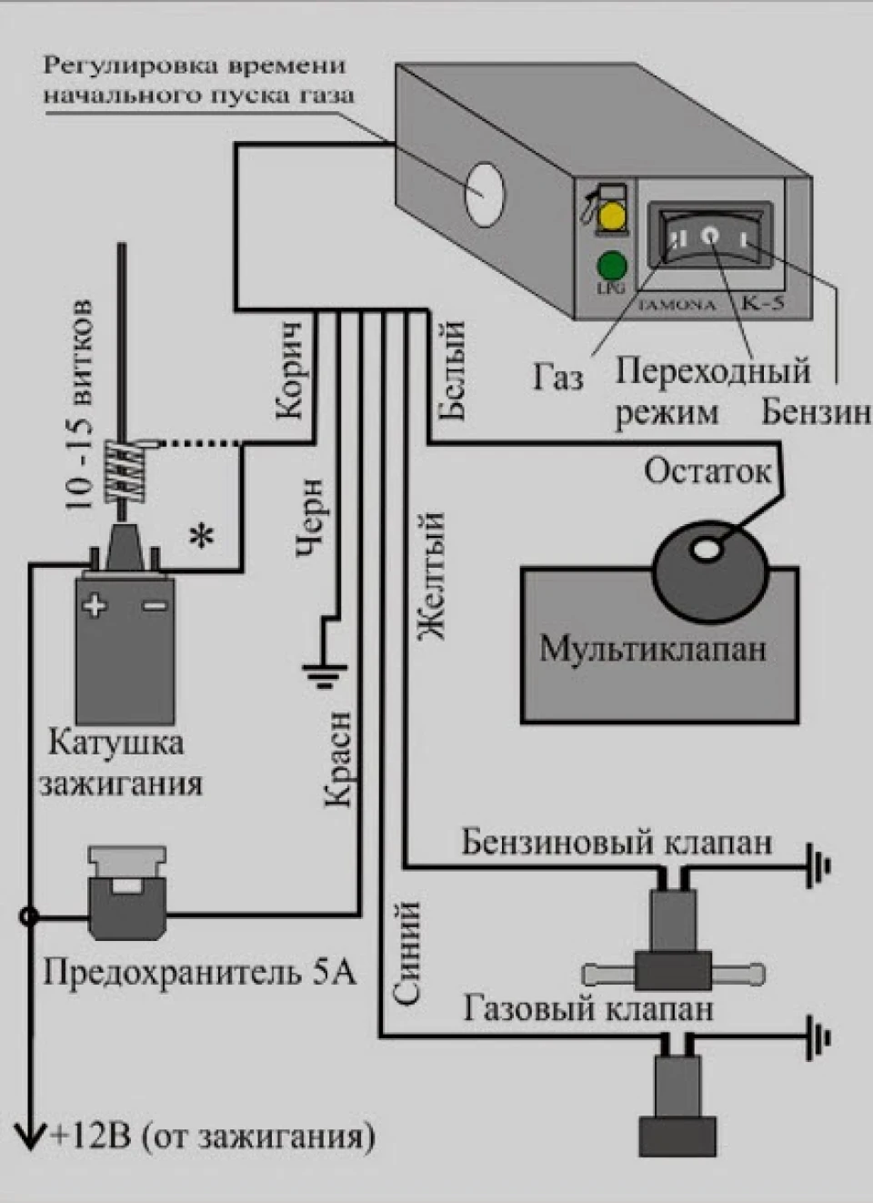 Нестачі ніштяки для встановлення ГБО