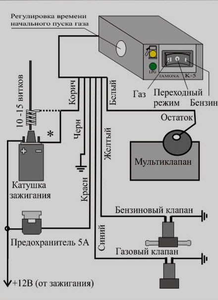 Нестачі ніштяки для встановлення ГБО 1