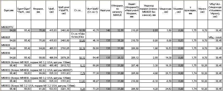 М50B30 строкер. Технічна інформація 1
