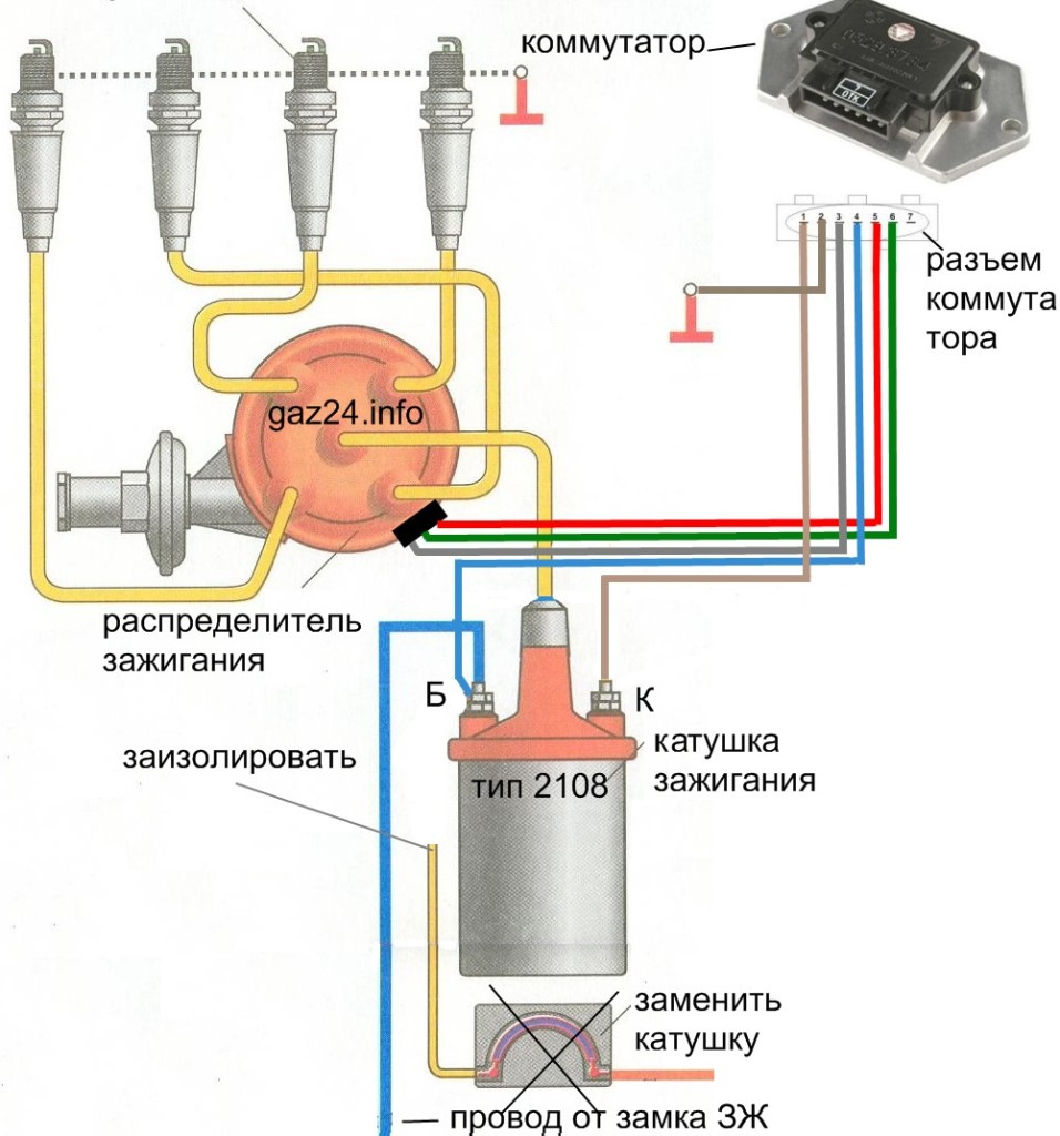Не заводиться... 2