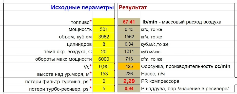 Робітничо-селянський ТУРБО КІТ або турбіна від Белаза на БМВ. 5