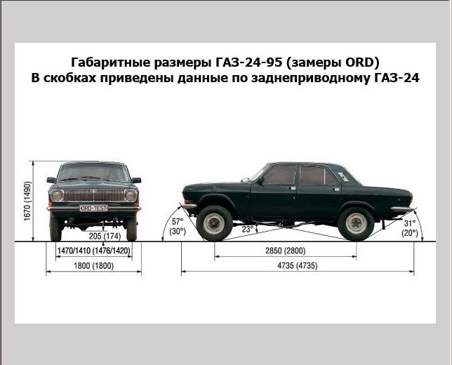 ГАЗ 24 на базі BMW 1