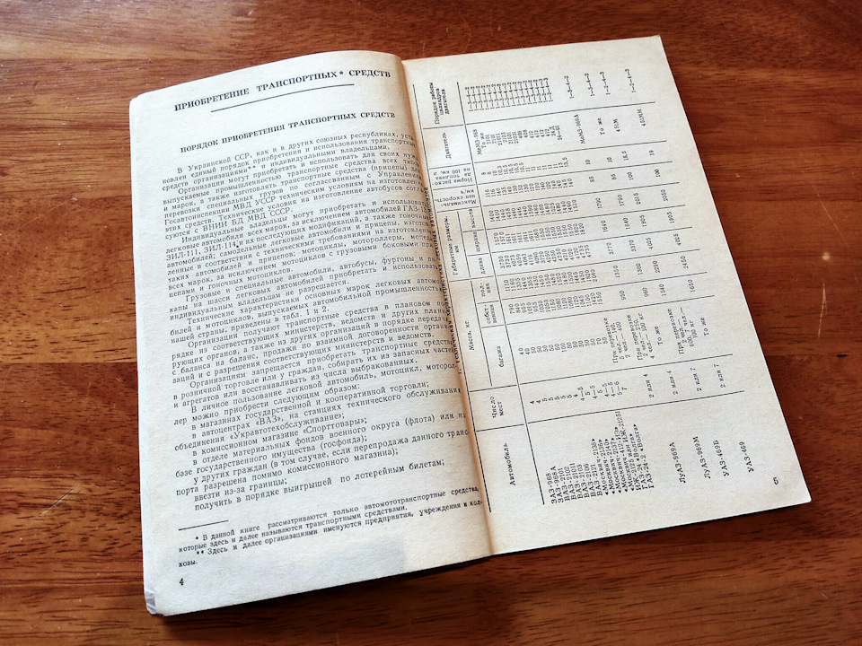 Книга Правила обліку та використання автомототранспорту. 1983 рік видання. Продана :) 3