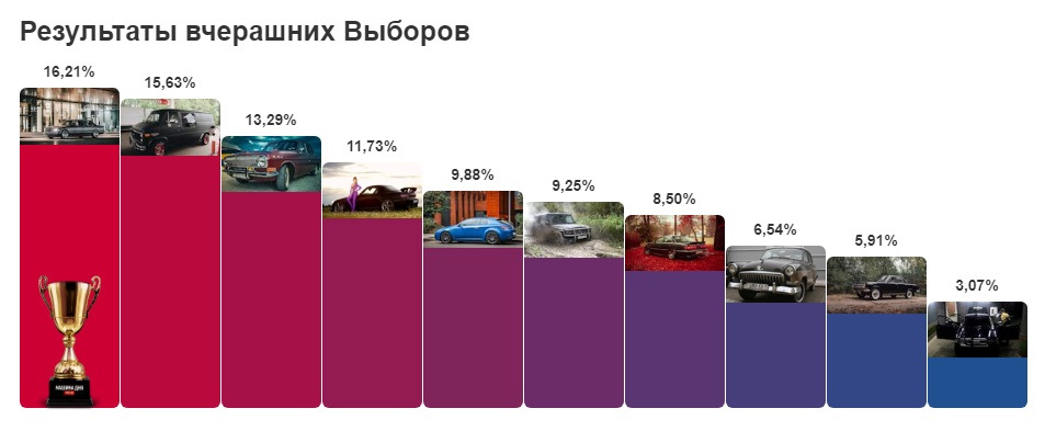 І знову - БРОНЗА 2