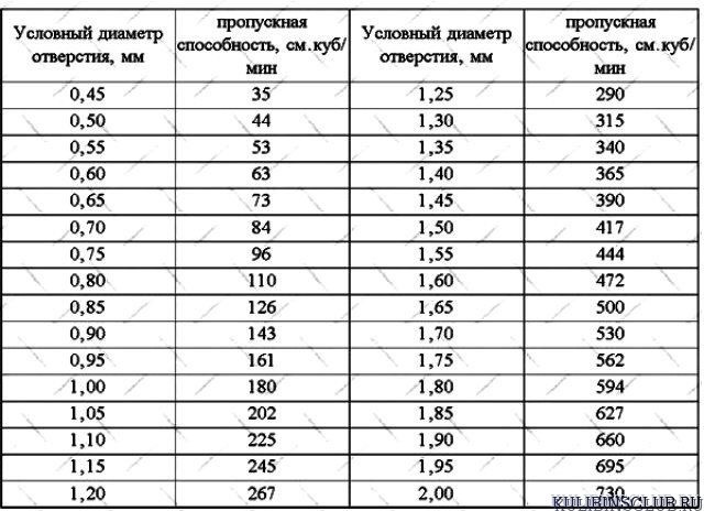 Ми створили монстра! або К-89А на Волгу з усіма витікаючими 3