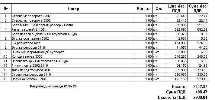 Подарунки… 2