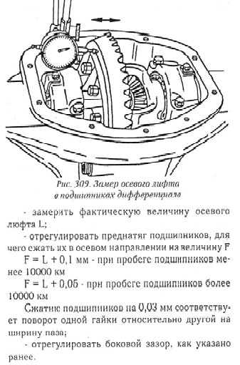Редуктор 3110, натяг підшипників, бічний зазор ДП та інша белетристика. 3