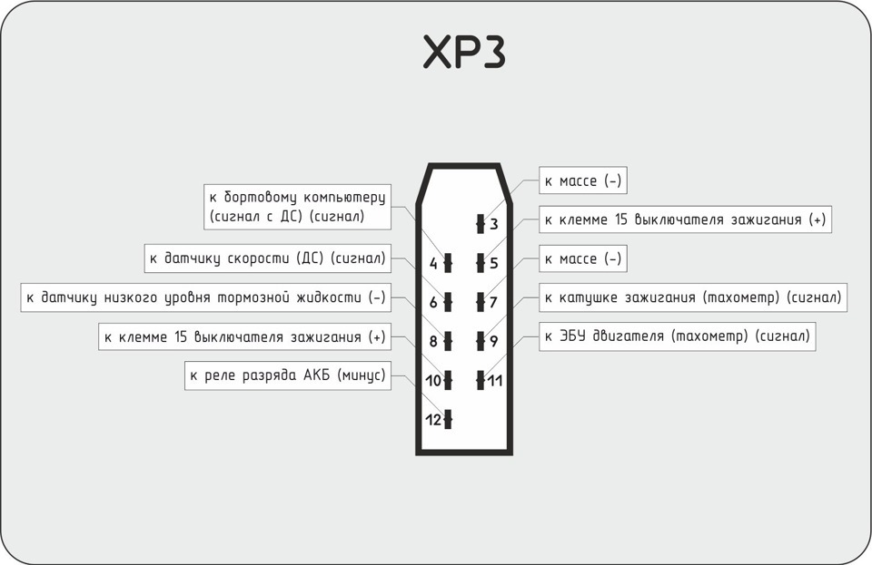 Бреше спідометр - ризькі прилади ГАЗ-3110 АР 60.380105(06) . Калібрування. 4