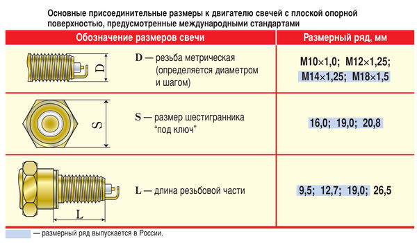 Проведення нульового опору на Волгу 3
