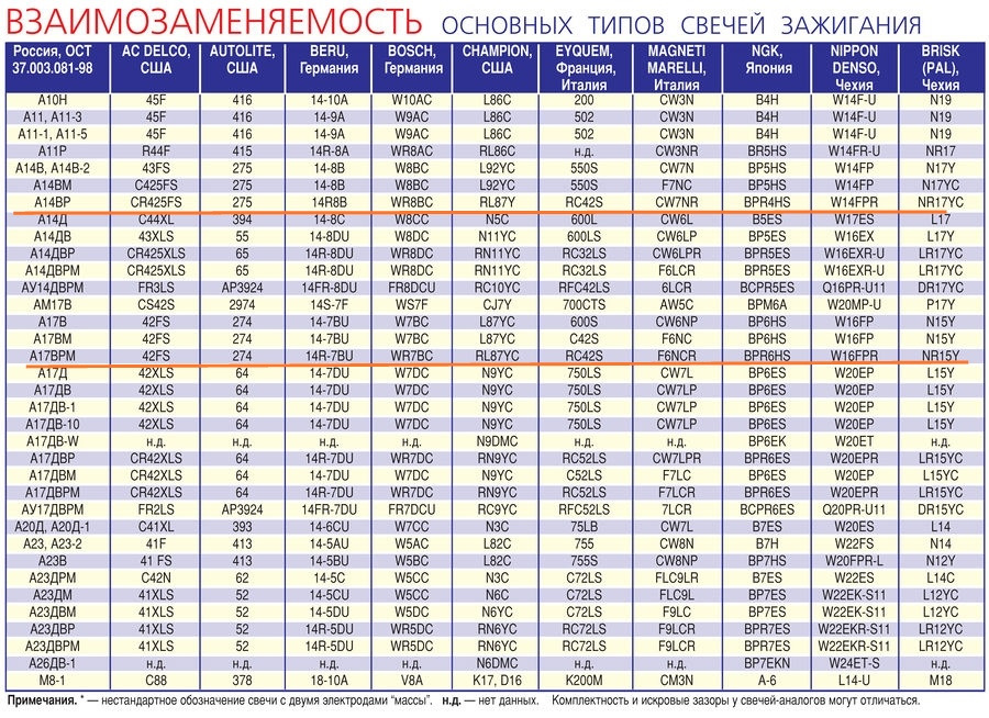 Проведення нульового опору на Волгу 4