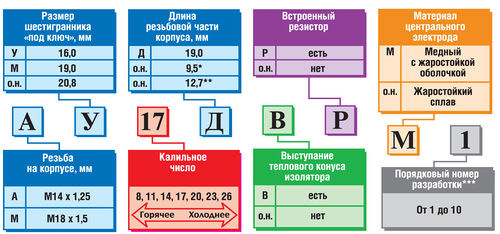 Проведення нульового опору на Волгу 2