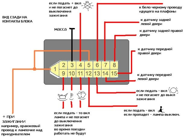 Блок індикації 3