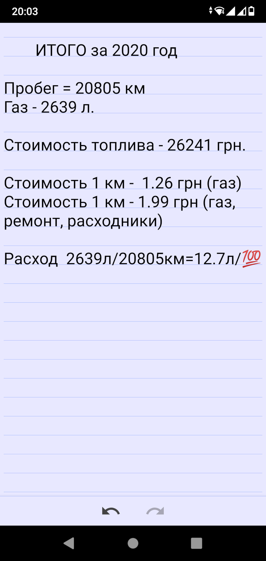 ПІДСУМКИ експлуатації за 2020 3