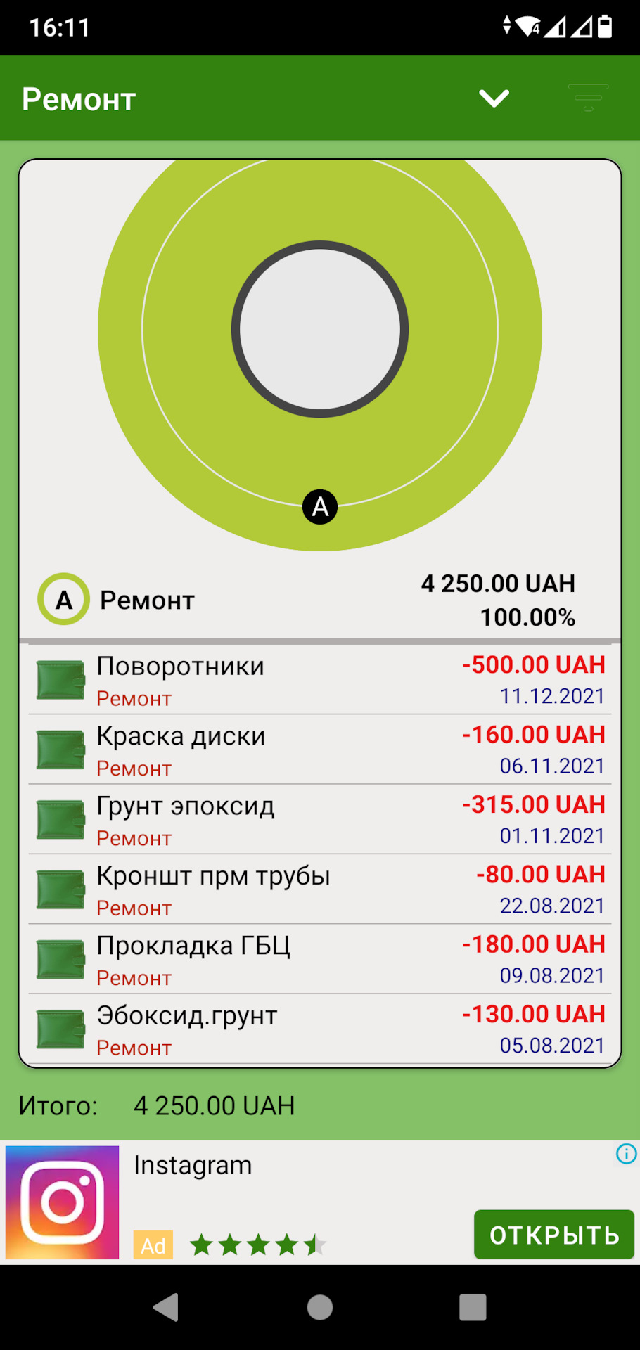 Підсумки експлуатації за 2021 2