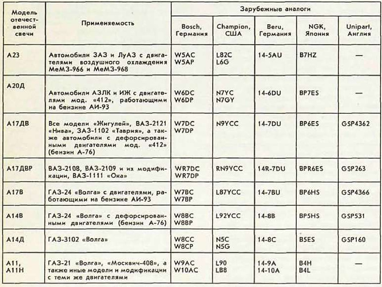 №173 Червоний день календаря 4