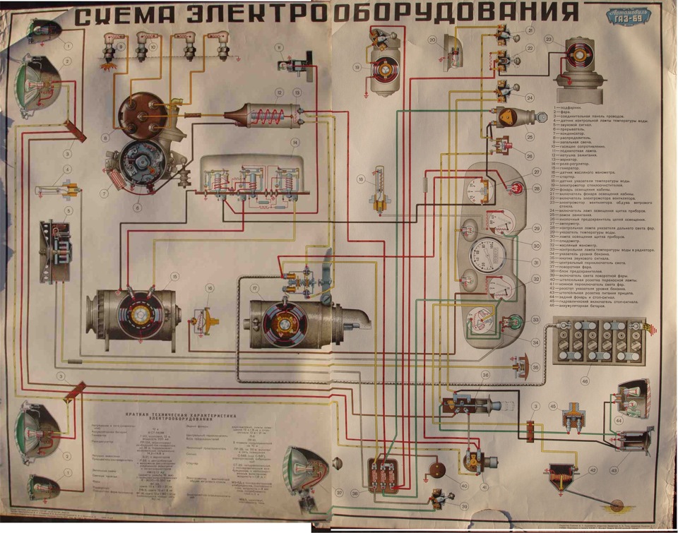 8.ГАЗ 69 Епоха СРСР : Відновлення електропроводки 3
