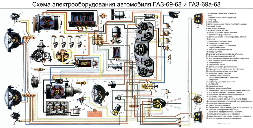 8.ГАЗ 69 Епоха СРСР : Відновлення електропроводки 4