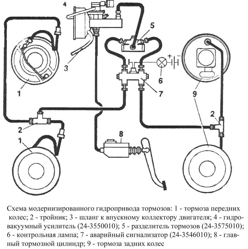 Даєш гальма! 4
