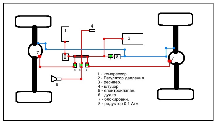 Пневмосистема, продовження комплектації. 1