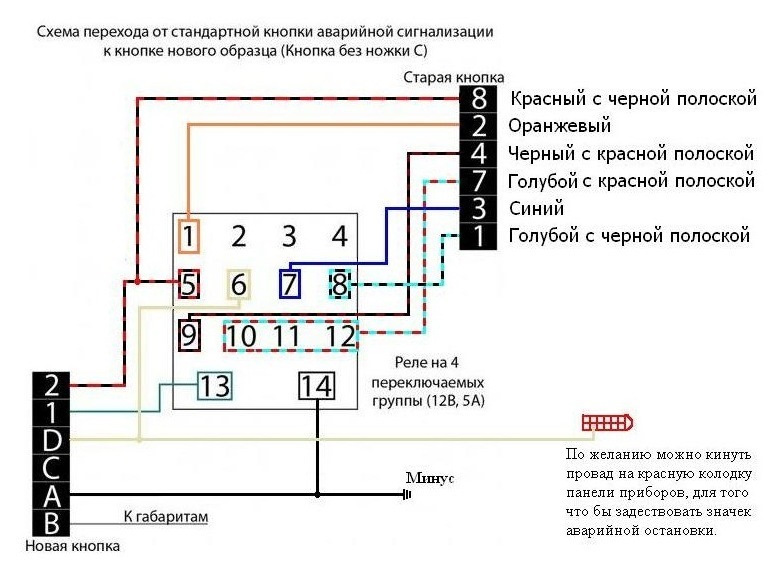 Євро Аварійка 1