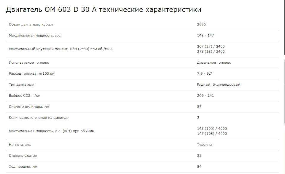 Шукаю інший двигун ОМ 603 2
