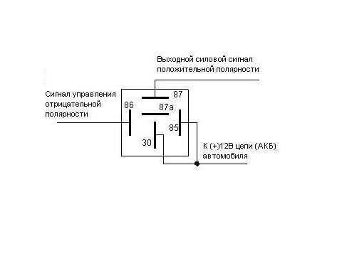 21. Електро відкривання капота Газель 1