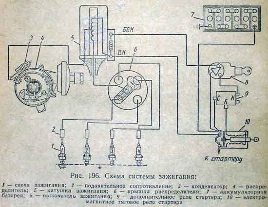 Казки про запалення 1