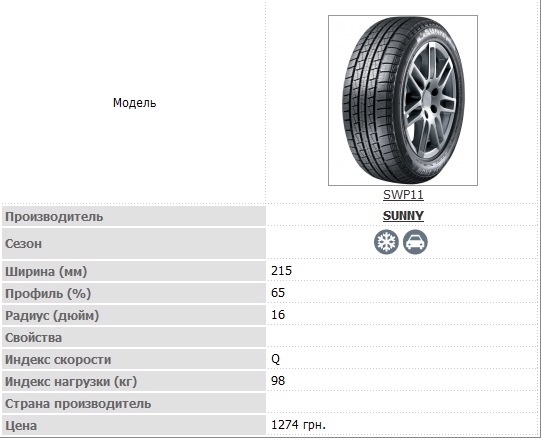 Зимова гума-що вибрати? 1