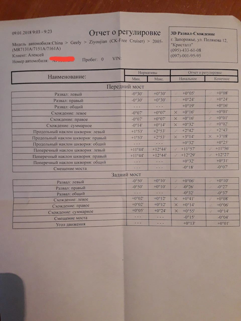 Финал ходовой