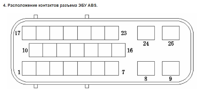 Перевірка датчиків ABS за допомогою мультиметра 4
