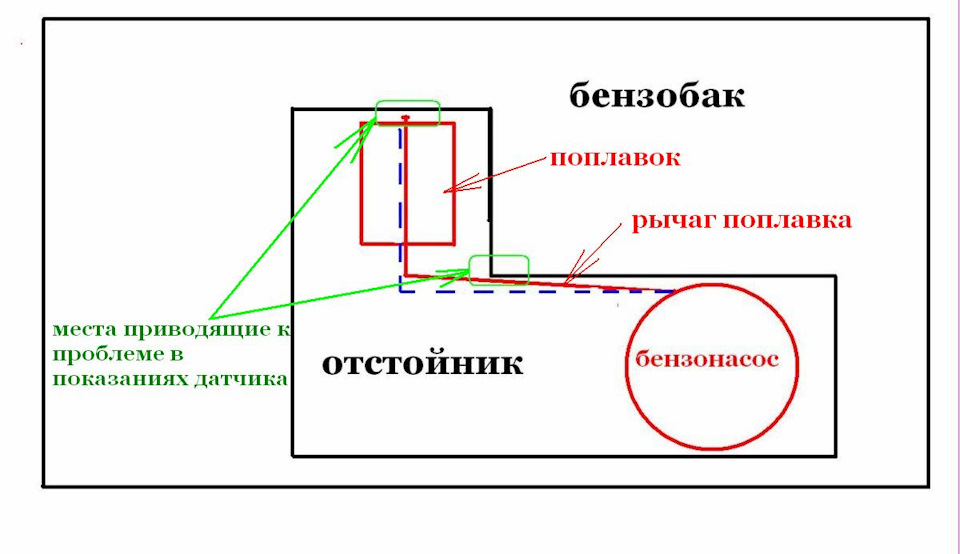 Глючить бензонасос. 4