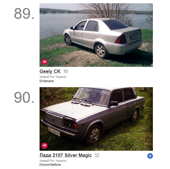 Її, ТОП 100 по рідному місту Кривий Ріг =)) 1