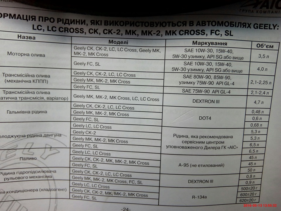 Питання щодо заміни масла в кпп 2