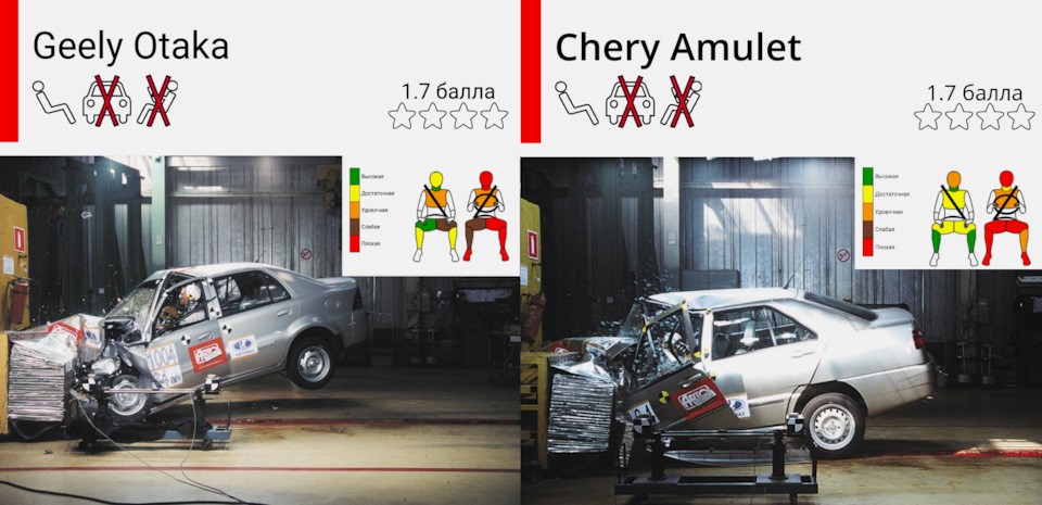 Geely CK або Chery Amulet - Що краще? 3