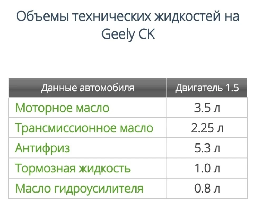 Підказки для власників Geely CK