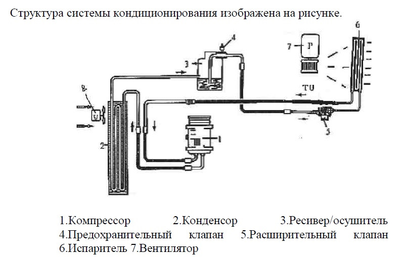 Кондиціонер. Відновлення роботи. Ч2 1