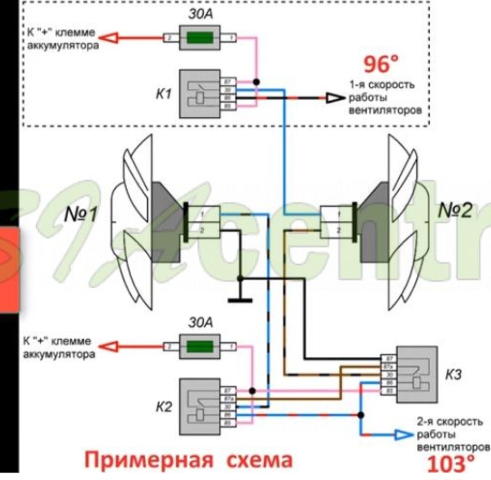 Літні нотатки 2023 2