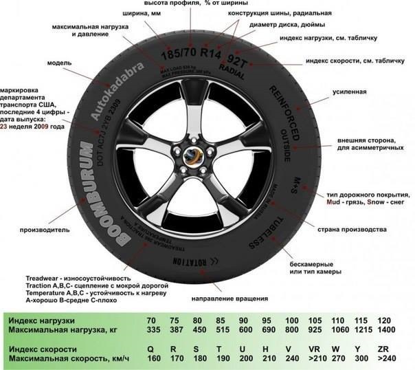 Розшифрування позначень на шинах 3