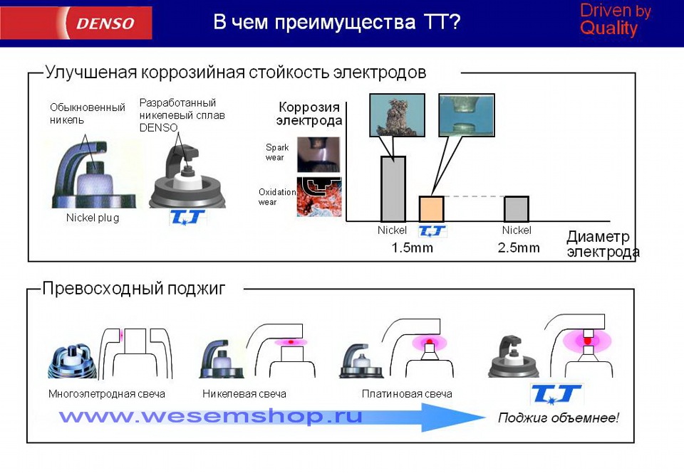 Замовив свічки Denso K16TT… 2