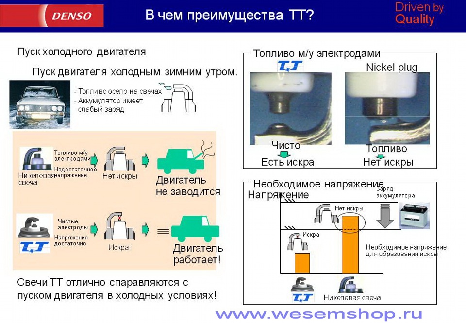 Замовив свічки Denso K16TT… 4