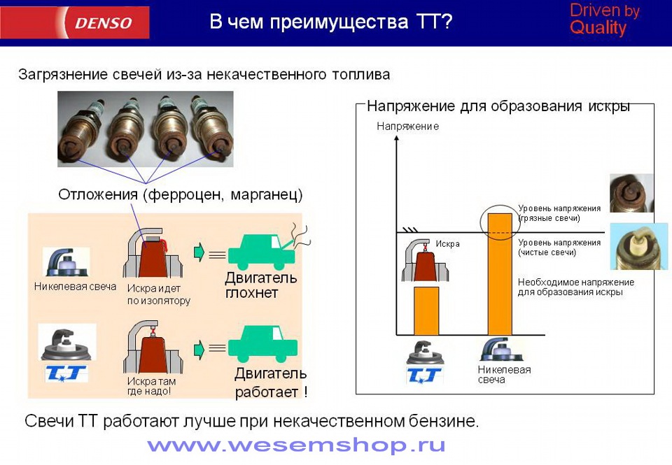 Замовив свічки Denso K16TT… 3