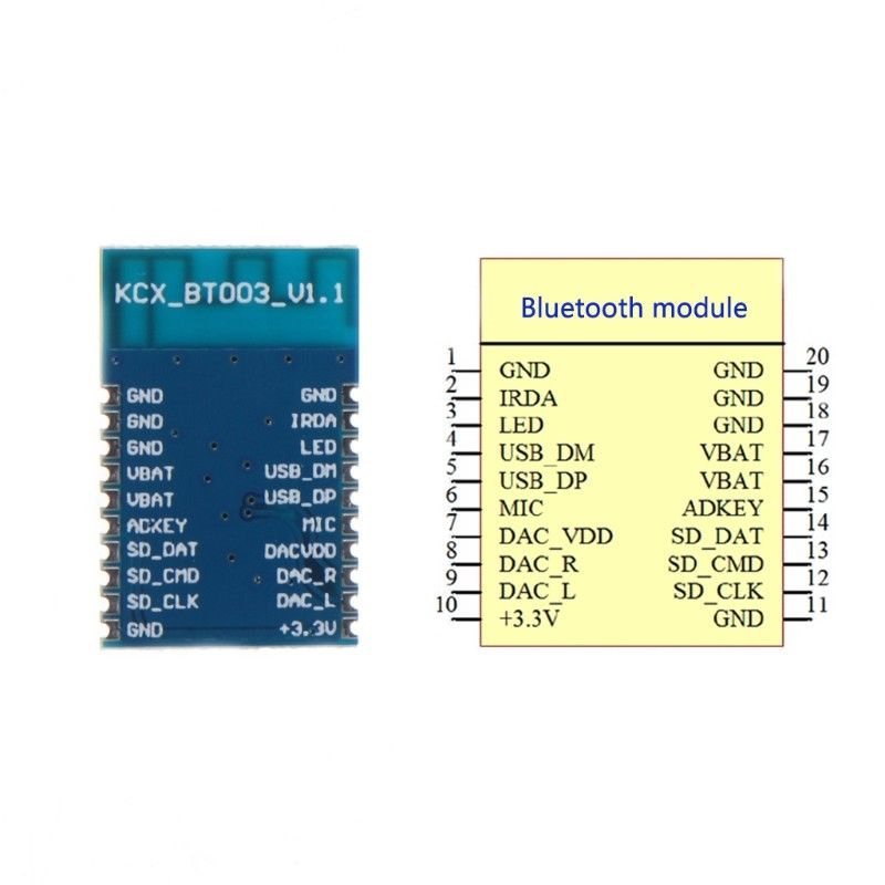 Встановлення Bluetooth у магнітолу Geely ck2 JW-2050 + вивід REM 4