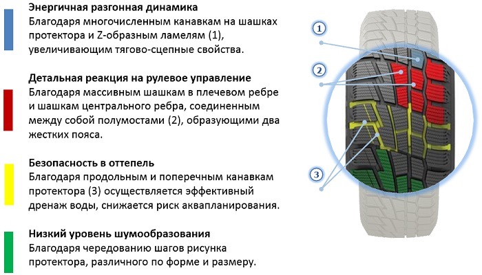 перешёл на зиму… 2