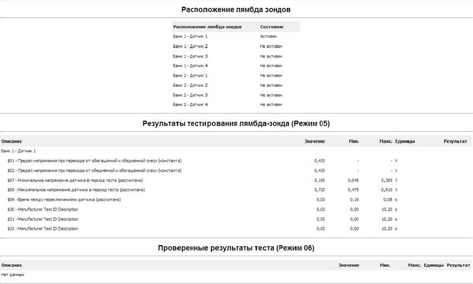OBD 2 Report 4
